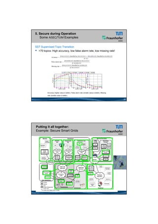 26.05.2012




5. Secure during Operation
   Some AISEC/TUM Examples

SST Supervised Topic Transition
 >70 topics: High accuracy, low false alarm rate, low missing rate!




                                                                       37




Putting it all together:
Example: Secure Smart Grids




                                                                                   19
 