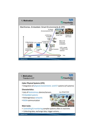 26.05.2012




 1. Motivation


Mainframes, Embedded, Smart Environments & CPS
                                             5) Smart
                                  Environments & CPS


                                        4) RFID-Tags        Smart Grid           Factory of
                                           Embedded                              the Future


                                                                    90% of all
         1) Mainframes                                              CPUs are
                                                                    embedded


                                               1User                8.5% growth
         1 Computer       1 Computer           Multiple Computers   17 Billion total
         Multiple Users   1 User               M2M                  revenue


                                                                         Time


Claudia Eckert                                                                                3




1. Motivation
   Trends in ICT

  Cyber Physical Systems (CPS)
  • Integration of physical environments  and ICT systems (of systems)
  Characteristics: 
  • Lots of Autonomous devices/sensors                              e.g. Smart Grid

  • Embedded systems
  • Heterogeneous networks 
  • M2M‐communication

  Main tasks: 
  • Controlling & monitoring complex systems often in real‐time
  • Collecting data, exchange data, trigger actions, ….
Claudia Eckert                                                                                4




                                                                                                          2
 