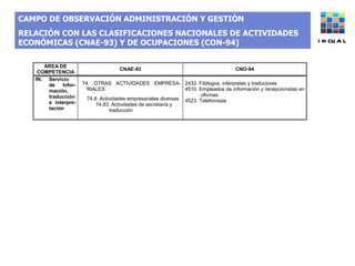 CAMPO DE OBSERVACIÓN ADMINISTRACIÓN Y GESTIÓN  RELACIÓN CON LAS CLASIFICACIONES NACIONALES DE ACTIVIDADES ECONÓMICAS (CNAE-93) Y DE OCUPACIONES (CON-94) INCUAL 