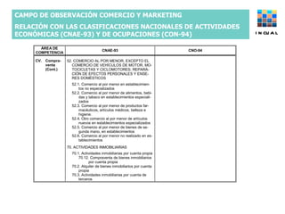 CAMPO DE OBSERVACIÓN COMERCIO Y MARKETING  RELACIÓN CON LAS CLASIFICACIONES NACIONALES DE ACTIVIDADES ECONÓMICAS (CNAE-93) Y DE OCUPACIONES (CON-94) INCUAL 