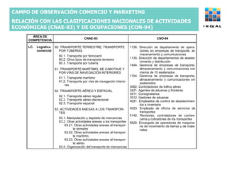 CAMPO DE OBSERVACIÓN COMERCIO Y MARKETING  RELACIÓN CON LAS CLASIFICACIONES NACIONALES DE ACTIVIDADES ECONÓMICAS (CNAE-93) Y DE OCUPACIONES (CON-94) INCUAL 