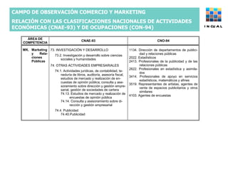 CAMPO DE OBSERVACIÓN COMERCIO Y MARKETING  RELACIÓN CON LAS CLASIFICACIONES NACIONALES DE ACTIVIDADES ECONÓMICAS (CNAE-93) Y DE OCUPACIONES (CON-94) INCUAL 