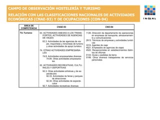 CAMPO DE OBSERVACIÓN HOSTELERÍA Y TURISMO  RELACIÓN CON LAS CLASIFICACIONES NACIONALES DE ACTIVIDADES ECONÓMICAS (CNAE-93) Y DE OCUPACIONES (CON-94) INCUAL 