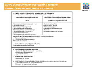 CAMPO DE OBSERVACIÓN HOSTELERÍA Y TURISMO FORMACIÓN DE PROFESIONALES Y SUS DATOS INCUAL 