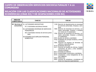 CAMPO DE OBSERVACIÓN SERVICIOS SOCIOCULTURALES Y A LA COMUNIDAD  RELACIÓN CON LAS CLASIFICACIONES NACIONALES DE ACTIVIDADES ECONÓMICAS (CNAE-93) Y DE OCUPACIONES (CON-94) INCUAL 