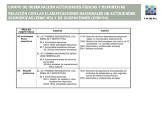 CAMPO DE OBSERVACIÓN ACTIVIDADES FÍSICAS Y DEPORTIVAS RELACIÓN CON LAS CLASIFICACIONES NACIONALES DE ACTIVIDADES ECONÓMICAS (CNAE-93) Y DE OCUPACIONES (CON-94) INCUAL 