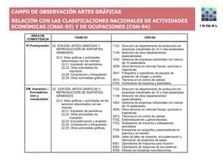 CAMPO DE OBSERVACIÓN ARTES GRÁFICAS  RELACIÓN CON LAS CLASIFICACIONES NACIONALES DE ACTIVIDADES ECONÓMICAS (CNAE-93) Y DE OCUPACIONES (CON-94) INCUAL 