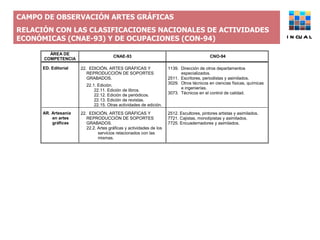 CAMPO DE OBSERVACIÓN ARTES GRÁFICAS  RELACIÓN CON LAS CLASIFICACIONES NACIONALES DE ACTIVIDADES ECONÓMICAS (CNAE-93) Y DE OCUPACIONES (CON-94) INCUAL 