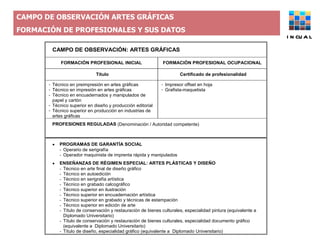 CAMPO DE OBSERVACIÓN ARTES GRÁFICAS  FORMACIÓN DE PROFESIONALES Y SUS DATOS INCUAL 
