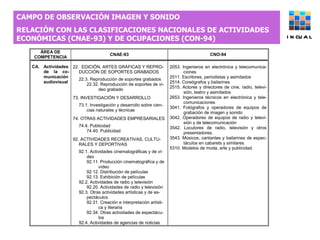CAMPO DE OBSERVACIÓN IMAGEN Y SONIDO  RELACIÓN CON LAS CLASIFICACIONES NACIONALES DE ACTIVIDADES ECONÓMICAS (CNAE-93) Y DE OCUPACIONES (CON-94) INCUAL 