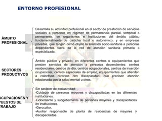 ENTORNO PROFESIONAL Ámbito público y privado, en diferentes centros o equipamientos que presten servicios de atención a personas dependientes: centros residenciales, centros de día, centros ocupacionales, centros de inserción ocupacional, centros especiales de empleo, equipamientos que atiendan a colectivos diversos con discapacidad, que precisen atención relacionada con la salud mental u otros. Desarrolla su actividad profesional en el sector de prestación de servicios sociales a personas en régimen de permanencia parcial, temporal o permanente, en organismos e instituciones del ámbito público fundamentalmente de carácter local o autonómico, y en empresas privadas, que tengan como objeto la atención socio-sanitaria a personas dependientes fuera de la red de atención sanitaria primaria o especializada. ÁMBITO PROFESIONAL SECTORES PRODUCTIVOS OCUPACIONES Y  PUESTOS DE TRABAJO   Sin carácter de exclusividad: Cuidador de personas mayores y discapacitadas en las diferentes instituciones. Gobernante y subgobernante de personas mayores y discapacitadas en instituciones. Gerocultor. Auxiliar responsable de planta de residencias de mayores y discapacitados. 