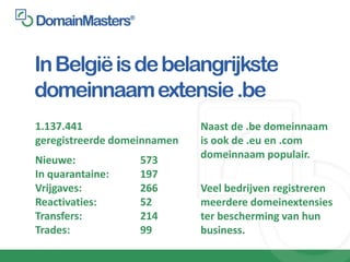 In België is de belangrijkste
domeinnaam extensie .be
1.137.441                    Naast de .be domeinnaam
geregistreerde domeinnamen   is ook de .eu en .com
Nieuwe:            573       domeinnaam populair.
In quarantaine:    197
Vrijgaves:         266       Veel bedrijven registreren
Reactivaties:      52        meerdere domeinextensies
Transfers:         214       ter bescherming van hun
Trades:            99        business.
 