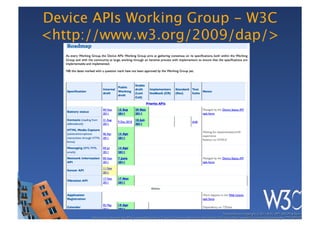 Device APIs Working Group - W3C  
<http://www.w3.org/2009/dap/>
 