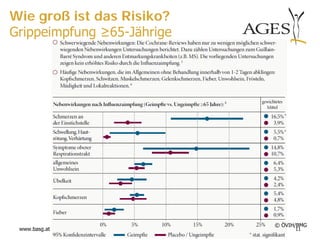 Wie groß ist das Risiko?
Grippeimpfung ≥65-Jährige




                            © ÖVIH/BMG
 www.basg.at                      11
 