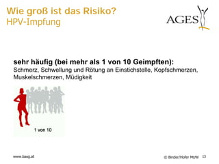 Wie groß ist das Risiko?
HPV-Impfung



 sehr häufig (bei mehr als 1 von 10 Geimpften):
 Schmerz, Schwellung und Rötung an Einstichstelle, Kopfschmerzen,
 Muskelschmerzen, Müdigkeit




 www.basg.at                                         © Binder/Hofer MUW 13
 