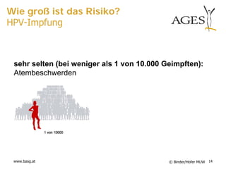 Wie groß ist das Risiko?
HPV-Impfung



 sehr selten (bei weniger als 1 von 10.000 Geimpften):
 Atembeschwerden




 www.basg.at                                © Binder/Hofer MUW 14
 