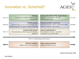 Innovation vs. Sicherheit?




                             Eichler Nat Drug Rev 2008

www.basg.at
 
