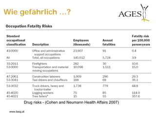 Wie gefährlich …?




           Drug risks - (Cohen and Neumann Health Affairs 2007)

 www.basg.at
 
