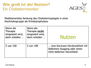 Wie groß ist der Nutzen?
Ein Cholesterinsenker

Medikamentöse Senkung des Cholesterinspiegels in einer
Hochrisikogruppe als Primärprophylaxe

 Wenn die           Wenn die
 Therapie           Therapie nicht
 eingesetzt wird,   eingesetzt wird,
 dann erleiden …    dann erleiden …             Nutzen
 2 von 100          3 von 100          … eine Koronare Herzkrankheit mit
                                       tödlichem Ausgang oder einen
                                       nicht tödlichen Herzinfarkt




 www.basg.at                                                         8
 