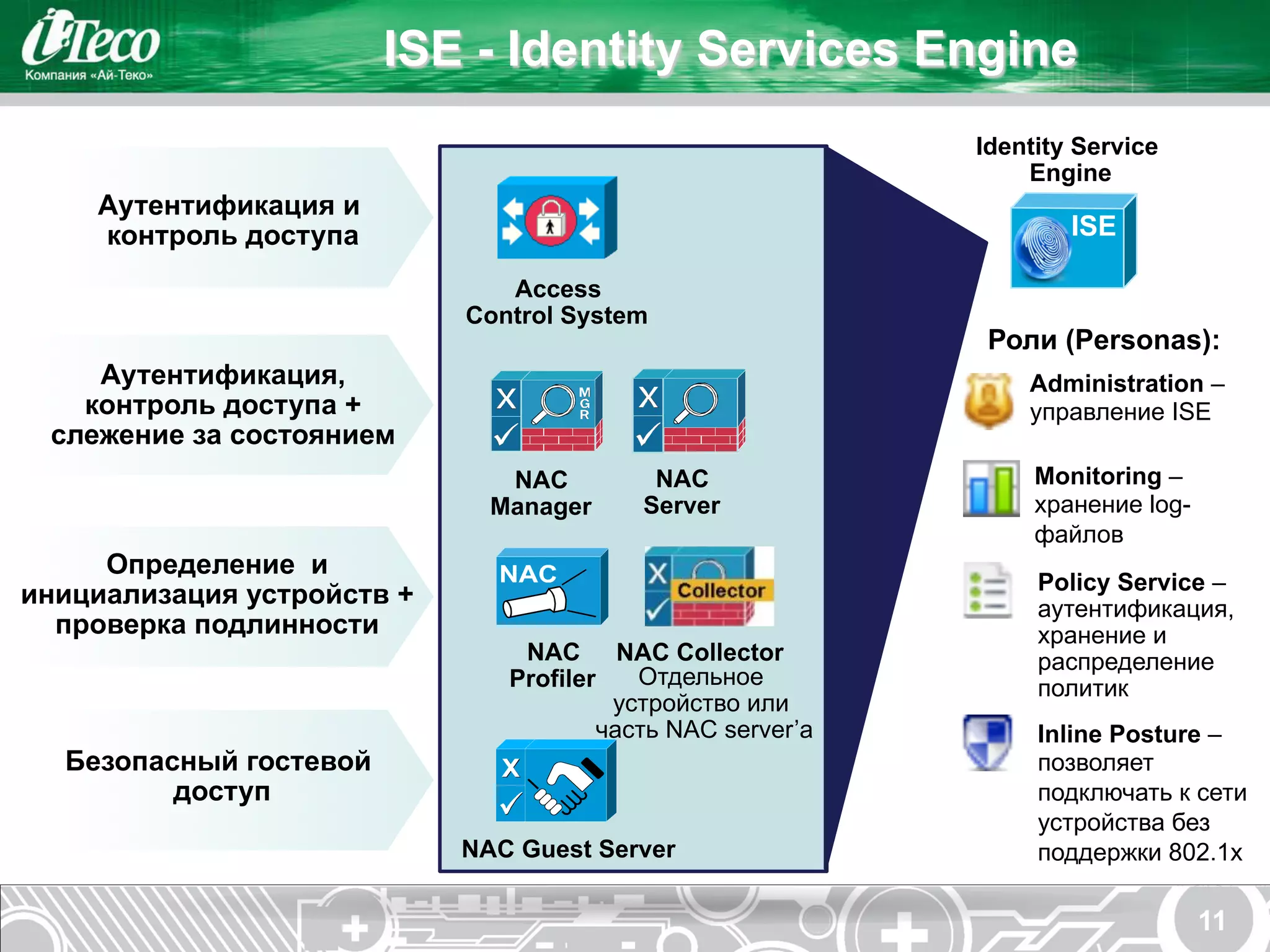 ISE - Identity Services Engine
                                                            Identity Service
                                                                Engine
    Аутентификация и
    контроль доступа                                                ISE

                               Access
                            Control System
                                                             Роли (Personas):
    Аутентификация,                                             Administration –
   контроль доступа +                                           управление ISE
 слежение за состоянием
                               NAC         NAC                   Monitoring –
                              Manager     Server                 хранение log-
                                                                 файлов
     Определение и
                                                                 Policy Service –
инициализация устройств +                                        аутентификация,
  проверка подлинности                                           хранение и
                                NAC NAC Collector                распределение
                               Profiler   Отдельное              политик
                                        устройство или
                                       часть NAC server’а        Inline Posture –
  Безопасный гостевой                                            позволяет
         доступ                                                  подключать к сети
                                                                 устройства без
                            NAC Guest Server                     поддержки 802.1x

                                                                                 11
 