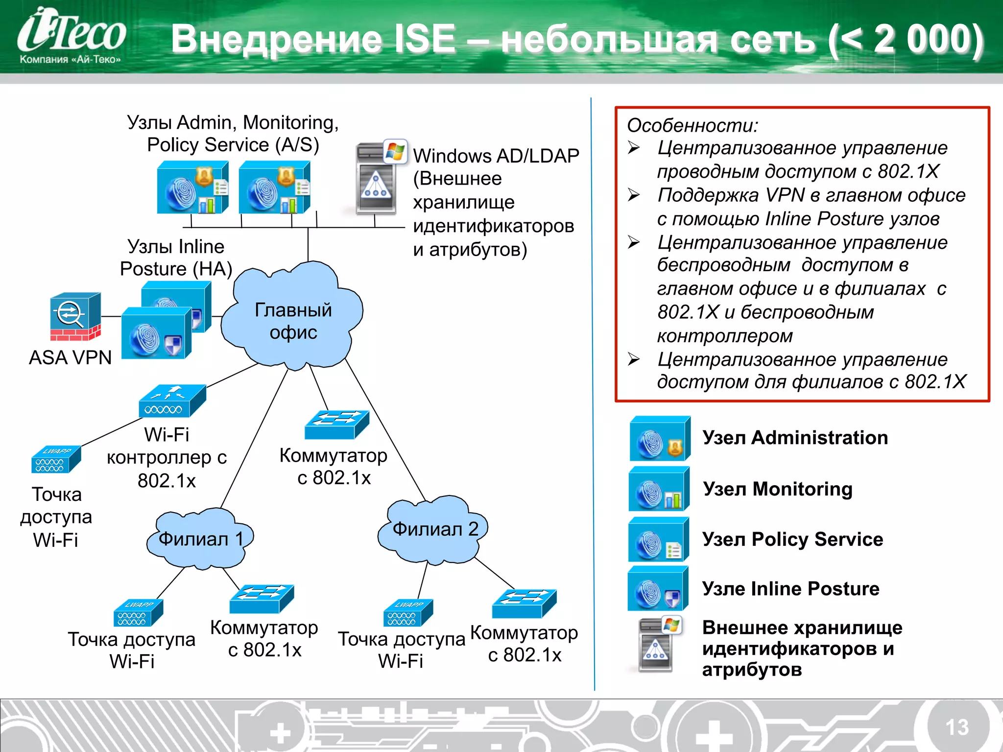 Внедрение ISE – небольшая сеть (< 2 000)
            Узлы Admin, Monitoring,                         Особенности:
              Policy Service (A/S)                          Ø  Централизованное управление
                                          Windows AD/LDAP
                                          (Внешнее              проводным доступом с 802.1X
                                          хранилище         Ø  Поддержка VPN в главном офисе
                                          идентификаторов       с помощью Inline Posture узлов
            Узлы Inline                   и атрибутов)      Ø  Централизованное управление
           Posture (HA)                                         беспроводным доступом в
                                                                главном офисе и в филиалах с
                          Главный                               802.1X и беспроводным
                           офис                                 контроллером
ASA VPN                                                     Ø  Централизованное управление
                                                                доступом для филиалов с 802.1X

              Wi-Fi                                                Узел Administration
          контроллер с      Коммутатор
             802.1x           с 802.1x
 Точка                                                             Узел Monitoring
доступа
                                         Филиал 2
 Wi-Fi         Филиал 1                                            Узел Policy Service

                                                                   Узле Inline Posture
                    Коммутатор                                     Внешнее хранилище
    Точка доступа              Точка доступа Коммутатор            идентификаторов и
                      с 802.1x                 с 802.1x
        Wi-Fi                      Wi-Fi                           атрибутов


                                                                                           13
 