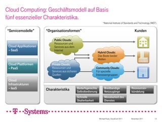 Cloud Computing: Geschäftsmodell auf Basis
fünf essenzieller Charakteristika.
                                                                         *National Institute of Standards and Technology (NIST)

“Servicemodelle”       “Organisationsformen”                                                             Kunden

                            Public Clouds:
                            Ressourcen und
 Cloud Applikationen        Services aus dem
 – SaaS                     Internet
                                                                    Hybrid Clouds:
                                                                    Das Beste beider
                                                                    Welten
 Cloud Plattformen        Private Clouds:
 – PaaS                   Ressourcen und                           Community Clouds:
                          Services aus sicheren                    Für spezielle
                          Quellen                                  Interessengruppen
 Cloud
 Infrastrukturen
 – IaaS                Charakteristika            Bedarfsgerechte          Breitbandige              Ressourcen-
                                                  Selbstbedienung          Netzzugänge               bündelung
                                                  Schnelle                 Messbarkeit des
                                                  Skalierbarkeit           Dienstes




                                                                     Michael Pauly, CloudConf 2011   November 2011           13
 
