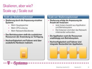 Skalieren, aber wie?
Scale up / Scale out
Scale up: Skalierungskonzept                     Scale out: Skalierungskonzept
   Skalierung durch die Anpassung einzelner        Skalierung erfolgt die Anpassung der
    Systeme:                                         Anzahl der Instanzen:
        Mehr Hauptspeicher                              Jede Instanz besteht aus Applikation
        Mehr CPU-Leistung                                 und Betriebssystem
        Mehr Netzwerk-Bandbreite                        Die Instanzen sind über das Netzwerk
                                                           miteinander verbunden.
   Das Betriebssystem stellt die zusätzlichen
    Ressourcen der Anwendung zur Verfügung.         Die Applikation nutzt die Ressourcen
                                                     unabhängig vom Betriebssystem.
   Hochverfügbarkeit und Failover wird über
    zusätzliche Hardware realisiert.                Hochverfügbarkeit und Failover sind
                                                     integraler Bestandteil der Applikation.




                                                            Michael Pauly, CloudConf 2011   November 2011   18
 
