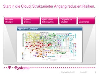 Start in die Cloud: Strukturierter Angang reduziert Risiken.

 Business           Business           Applikations-   Geografische                    IT
 strategie          prozesse           Lebenszyklus    Situation                       Governance

             Applikations-Landschaft
             Applikations-Landschaft




                                                       Michael Pauly, CloudConf 2011    November 2011   19
 