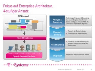Fokus auf Enterprise Architektur.
4-stufiger Ansatz.
           IST-Zustand
                                                          Technologie-Analyse und Bewertung
                                    Analyse &             der Anwendungslandschaft unter
                                    Bewertung             Berück-sichtigung der Geschäfts-, ICT-
                                                          und Service-Aspekte der Migration



                                                             Auswahl der Zieltechnologien
                                     Kategori-               Zuordnung der Anwendungen
                                      sierung
           Cloud Readiness
                                                             Erstellung und Aktualisierung der
                                                              Migrations-Roadmap gemäß den
                                   Roadmapping                Bedürfnissen




                                                          Migration & Übergabe an den Betrieb
      Dynamic Services Plattform     Migration




                                          Michael Pauly, CloudConf 2011     November 2011          20
 