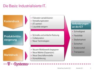 Die Basis: Industrialisierte IT.

                       Fixkosten variabilisieren
Kostendruck            Verwaltungskosten
                       (IT) senken                                                 Anforderungen
                       Liquidität steigern                                         an die ICT
                                                                                       Schnelligkeit
                        Schnelle und einfache Nutzung                                   Flexibilität
Produktivitäts-     
                       Collaboration
                                                                                    

steigerung             Neue Technologien
                                                                                       Skalierbarkeit
                                                                                       Sicherheit
                                                                                       Kostenvorteil
                       Neuem Wettbewerb begegnen
                       Neue Märkte (Expansion)                                        Transparenz
Marktdruck             Neue Geschäftsmodelle
                       Konsolidierung



                                                    Michael Pauly, CloudConf 2011          November 2011   4
 