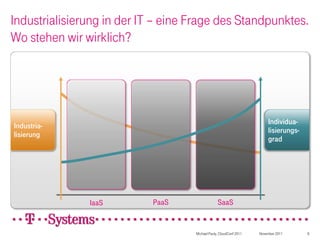 Industrialisierung in der IT – eine Frage des Standpunktes.
Wo stehen wir wirklich?




                                                                        Individua-
Industria-
                                                                        lisierungs-
lisierung
                                                                        grad




               IaaS         PaaS                 SaaS


                                    Michael Pauly, CloudConf 2011   November 2011     6
 