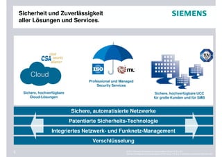 Sicherheit und Zuverlässigkeit
    aller Lösungen und Services.




         Cloud
                                      Professional und Managed
                                          Security Services

     Sichere, hochverfügbare                                                          Sichere, hochverfügbare UCC
         Cloud-Lösungen                                                              für große Kunden und für SMB



                               Sichere, automatisierte Netzwerke
                               Patentierte Sicherheits-Technologie
                    Integriertes Netzwerk- und Funknetz-Management
                                        Verschlüsselung

5                                                         © 2011 Siemens Enterprise Communications GmbH & Co. KG.
                                                          Siemens Enterprise Communications GmbH & Co. KG is a Trademark Licensee of Siemens AG.
 