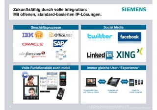 Zukunftsfähig durch volle Integration:
    Mit offenen, standard-basierten IP-Lösungen.


             Geschäftsprozesse                                Social Media




        Volle Funktionalität auch mobil   Immer gleiche User-“Experience“




6                                          © 2011 Siemens Enterprise Communications GmbH & Co. KG.
                                           Siemens Enterprise Communications GmbH & Co. KG is a Trademark Licensee of Siemens AG.
 
