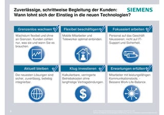 Zuverlässige, schrittweise Begleitung der Kunden:
    Wann lohnt sich der Einstieg in die neuen Technologien?


     Grenzenlos wachsen .            Flexibel beschäftigen ..                        Fokussiert arbeiten .
    Wachstum flexibel und ohne      Mobile Mitarbeiter und                      Personal auf das Geschäft
    an Grenzen. Kunden zahlen       Teleworker optimal einbinden.               fokussieren, nicht auf IT-
    nur, was sie und wann Sie es                                                Support und Sicherheit.
    brauchen.




          Aktuell bleiben                Klug investieren                         Erwartungen erfüllen ..
    Die neuesten Lösungen sind      Kalkulierbare, verringerte                  Mitarbeiter mit leistungsfähigen
    sicher, zuverlässig, beliebig   Betriebskosten ohne                         Kommunikationstools. -
    integrierbar.                   langfristige Vertragsbindungen.             Bessere Work-Life-Balance.




8                                                          © 2011 Siemens Enterprise Communications GmbH & Co. KG.
                                                           Siemens Enterprise Communications GmbH & Co. KG is a Trademark Licensee of Siemens AG.
 