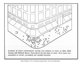 Whyte, William H. 1971. City: Rediscovering the Center. New York: Anchor Books.
 