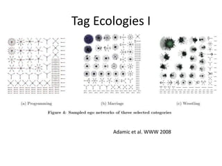 Tag Ecologies I




       Adamic et al. WWW 2008
 