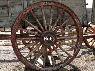 Hubs
 