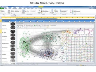 20111122-NodeXL-Twitter-malema
 
