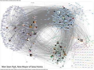 Won Soon Park, New Mayor of Seoul Korea
 