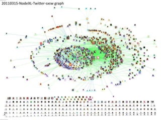 20110315-NodeXL-Twitter-sxsw graph
 