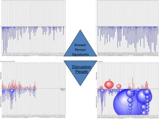 Answer
  Person
Signatures


Discussion
  People
 