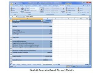 NodeXL Generates Overall Network Metrics
 