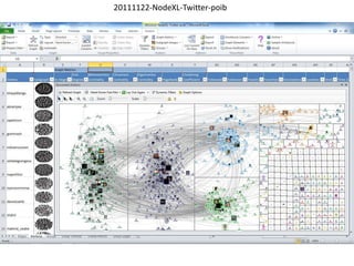 20111122-NodeXL-Twitter-poib
 