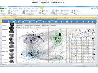20111122-NodeXL-Twitter-zuma
 