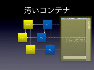 View          VC




View            VC




         View         VC
 