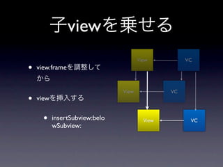 view
                                       View          VC
•   view.frame


                                View            VC
•   view


      •    insertSubview:belo            View         VC
           wSubview:
 