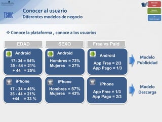 Conocer al usuario
        Diferentes modelos de negocio


 Conoce la plataforma , conoce a los usuarios

     EDAD                 SEXO              Free vs Paid
    Android               Android
                                                 Android      Modelo
  17- 34 = 54%        Hombres = 73%
                                            App Free = 2/3   Publicidad
  35 - 44 = 21%       Mujeres = 27%
                                            App Pago = 1/3
   + 44 = 25%

     iPhone               iPhone
                                                 iPhone
  17 - 34 = 46%       Hombres = 57%
                                                              Modelo
                      Mujeres = 43%         App Free = 1/3   Descarga
  35 - 44 = 21%
                                            App Pago = 2/3
   +44 = 33 %
 