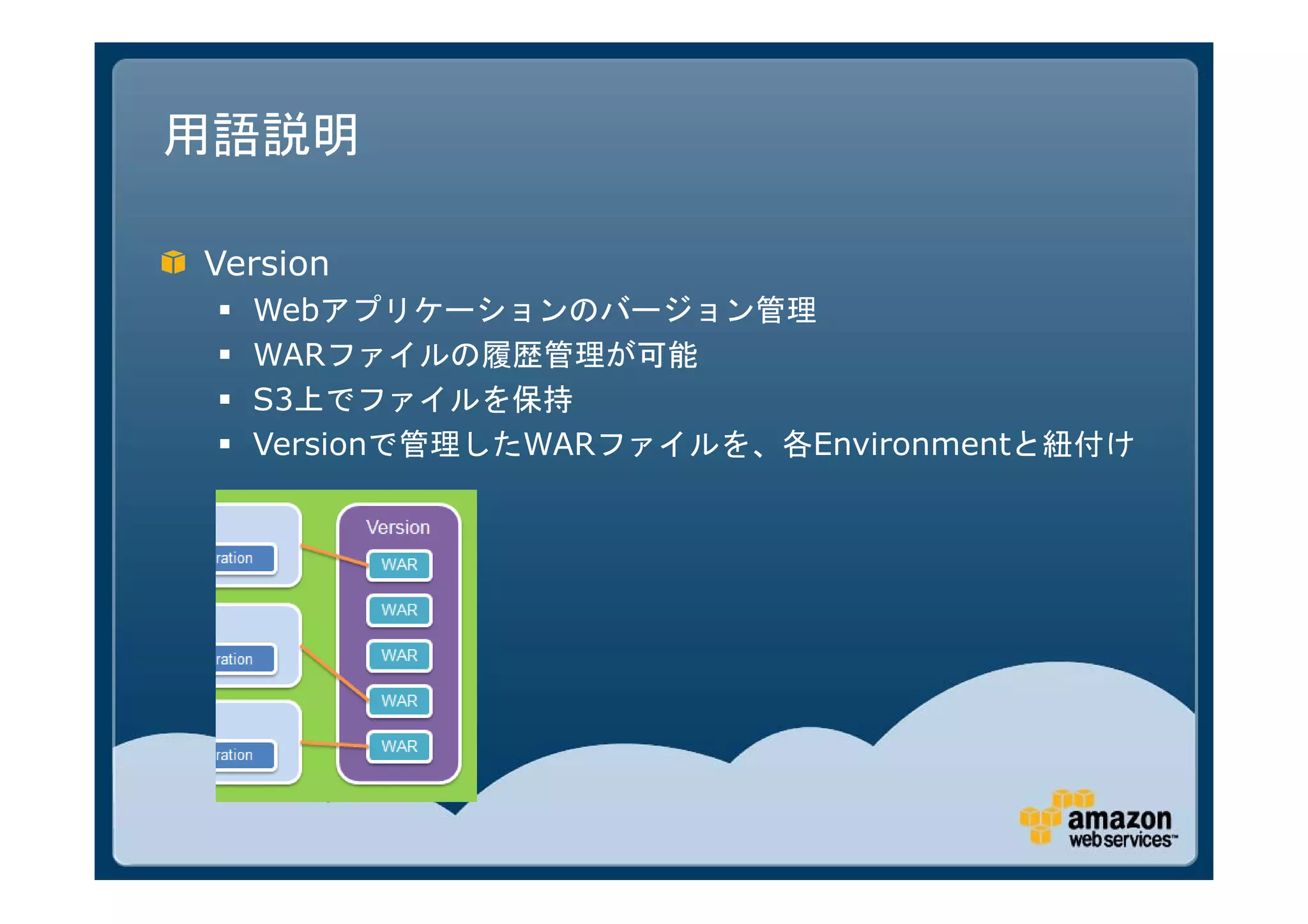 用語説明

Version
    Webアプリケーションのバージョン管理
    WARファイルの履歴管理が可能
    S3上でファイルを保持
    Versionで管理したWARファイルを、各Environmentと紐付け
 
