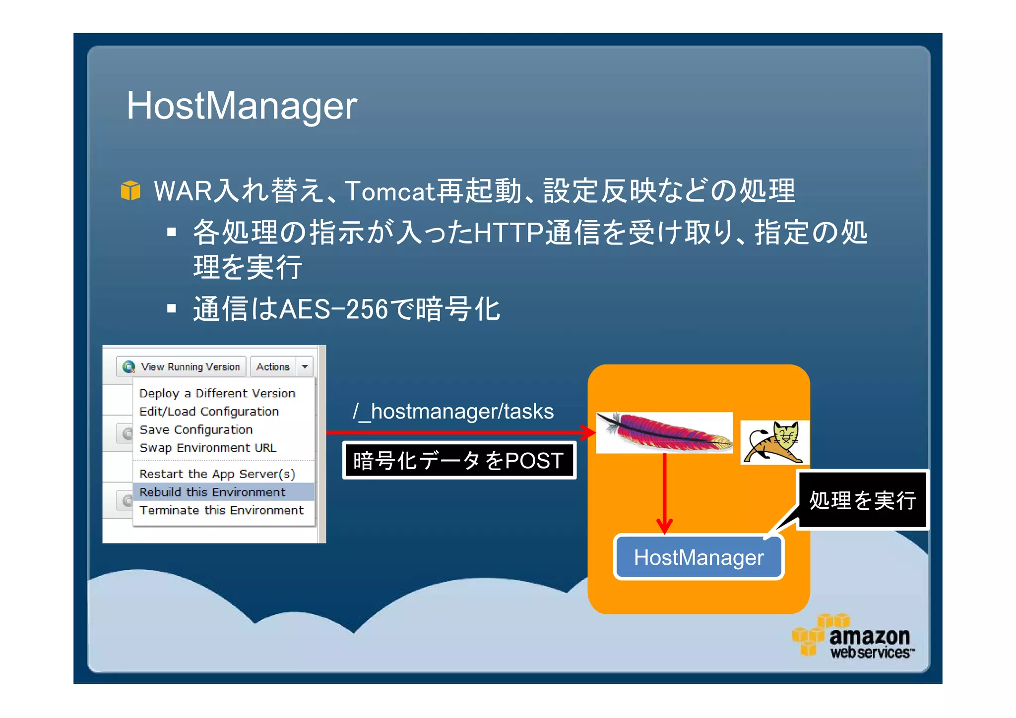 HostManager

 WAR入れ替え、Tomcat再起動、設定反映などの処理
   各処理の指示が入ったHTTP通信を受け取り、指定の処
    理を実行
   通信はAES-256で暗号化


          /_hostmanager/tasks

          暗号化データをPOST
                                              処理を実行

                                HostManager
 