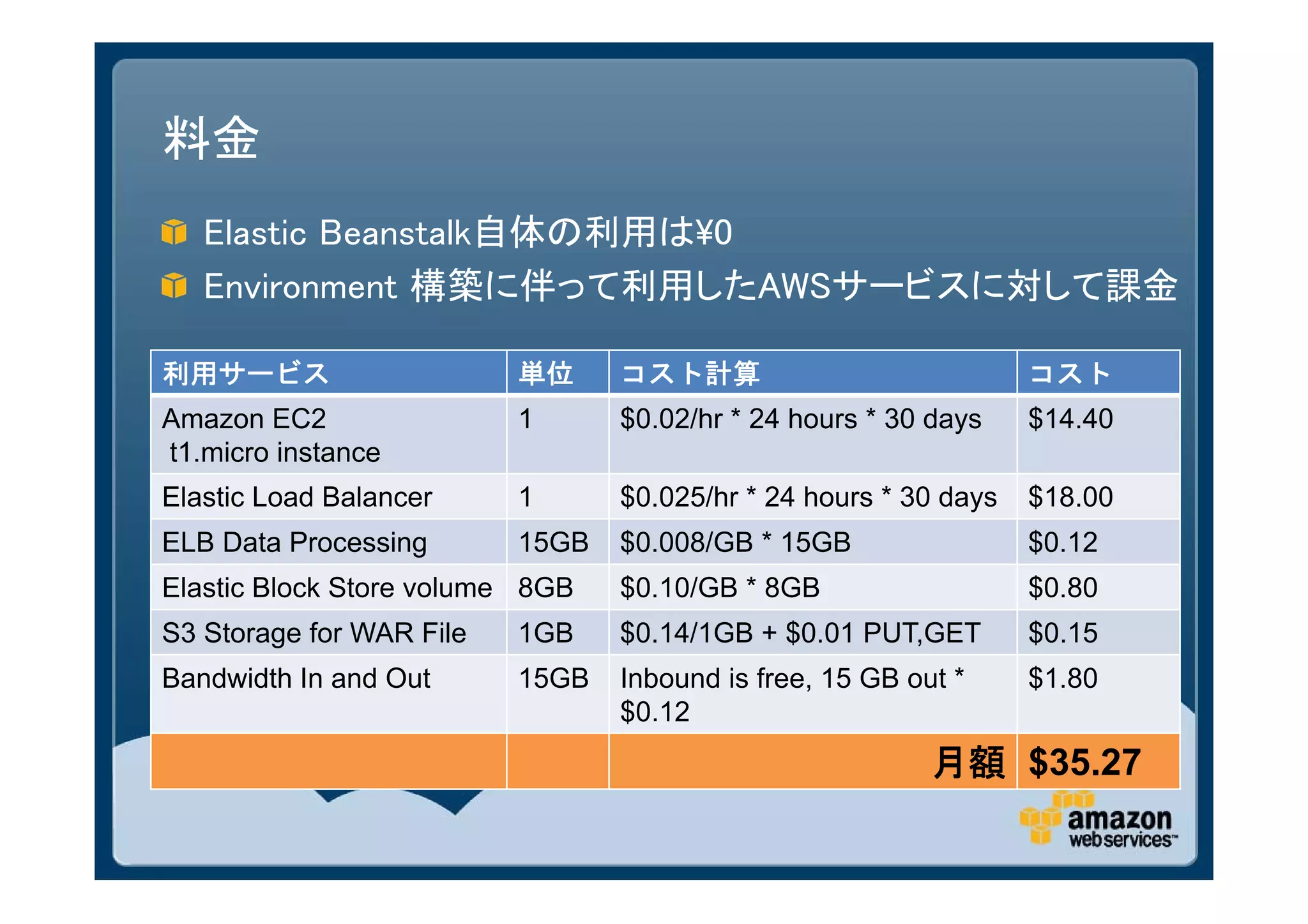 料金
   Elastic Beanstalk自体の利用は0
   Environment 構築に伴って利用したAWSサービスに対して課金

利用サービス                    単位     コスト計算                            コスト
Amazon EC2                1      $0.02/hr * 24 hours * 30 days    $14.40
t1.micro instance
Elastic Load Balancer     1      $0.025/hr * 24 hours * 30 days   $18.00
ELB Data Processing       15GB   $0.008/GB * 15GB                 $0.12
Elastic Block Store volume 8GB   $0.10/GB * 8GB                   $0.80
S3 Storage for WAR File   1GB    $0.14/1GB + $0.01 PUT,GET        $0.15
Bandwidth In and Out      15GB   Inbound is free, 15 GB out *     $1.80
                                 $0.12
                                                          月額 $35.27
 